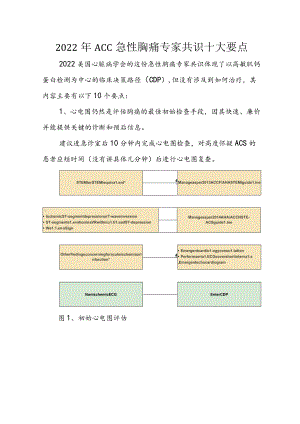 2022年ACC急性胸痛专家共识十大要点.docx