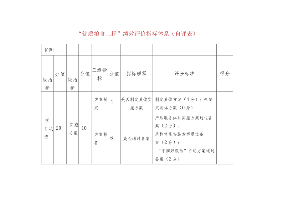 “优质粮食工程”绩效评价指标体系 （自评表）.docx_第1页