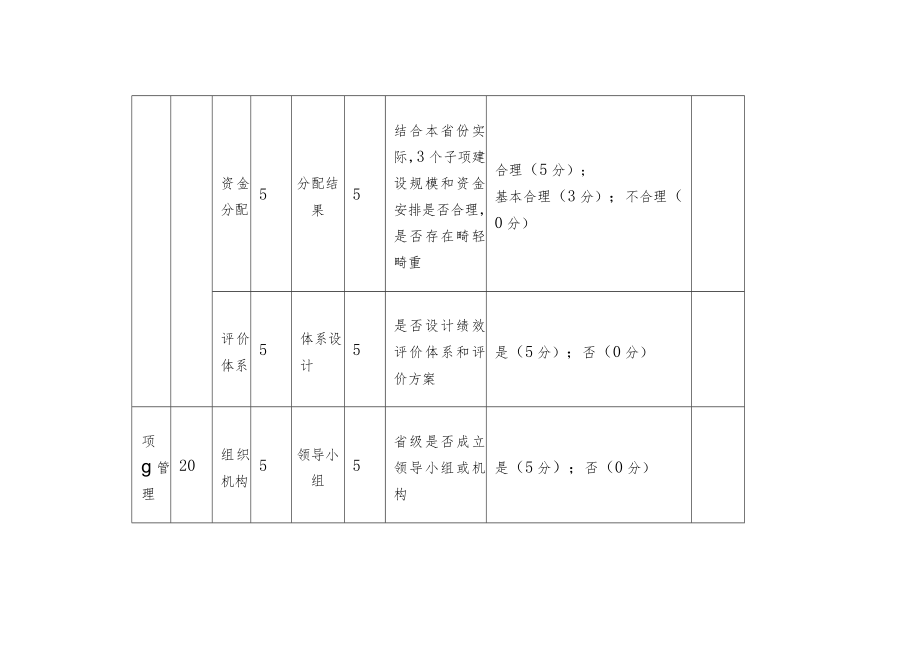 “优质粮食工程”绩效评价指标体系 （自评表）.docx_第2页