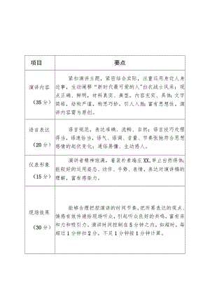 系列主题活动评分规则.docx