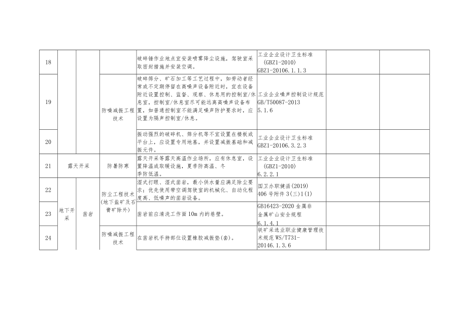 职业病危害专项治理检查表——非煤矿山企业.docx_第3页