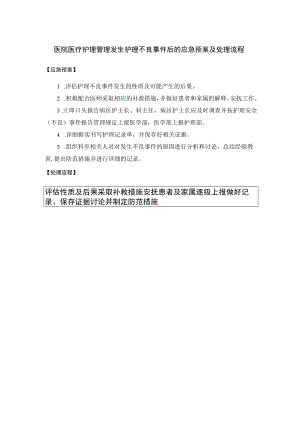 医院医疗护理管理发生护理不良事件后的应急预案及处理流程.docx