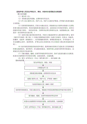 医院护理人员发生护理过失、事故、纠纷时应急预案及处理流程.docx