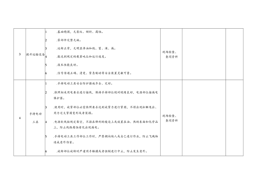 供配电及设备设施安全检查表.docx_第2页