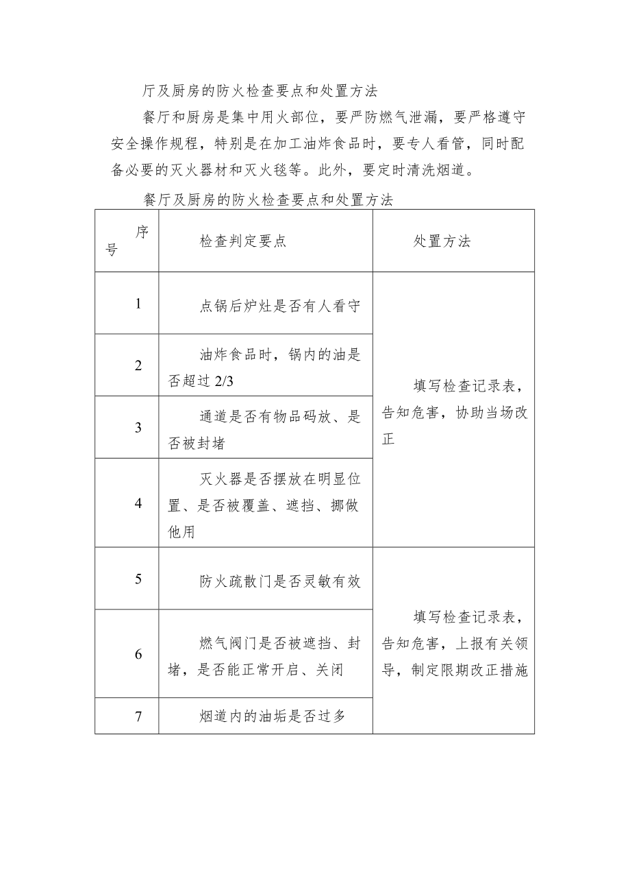 厅及厨房的防火检查要点和处置方法.docx_第1页