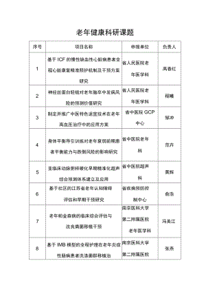 老年健康科研课题.docx