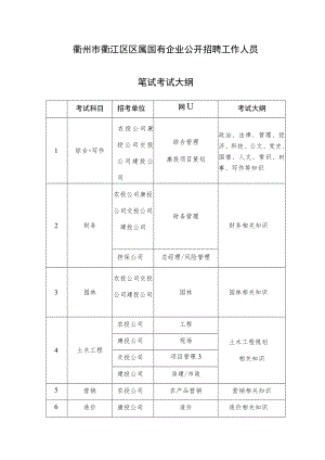 衢州市衢江区区属国有企业公开招聘工作人员笔试考试大纲.docx