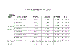 医疗机构健康科普影响力指数.docx