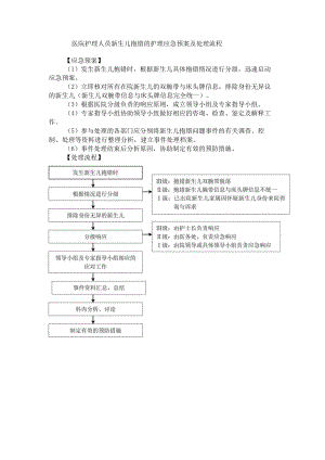医院护理人员新生儿抱错的护理应急预案及处理流程.docx