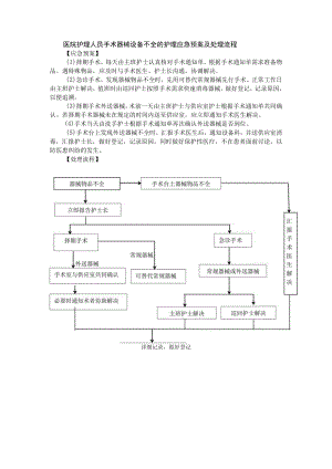 医院护理人员手术器械设备不全的护理应急预案及处理流程.docx