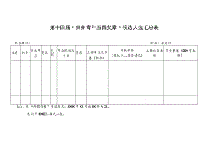 第十四届“泉州青年五四奖章”候选人选汇总表.docx