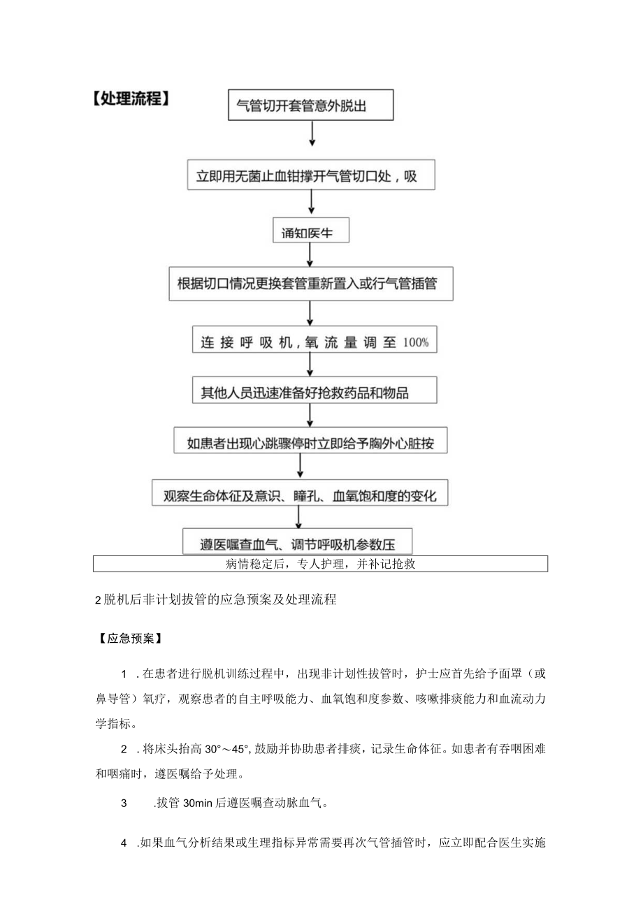 医院经营管理治疗过程中的应急预案及流程.docx_第2页