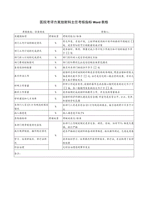 医院考评方案放射科主任考核指标Word表格.docx