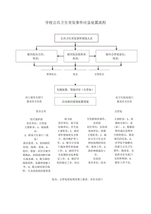 学校公共卫生突发事件应急处置流程.docx