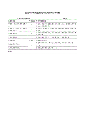 医院考评方案监察岗考核指标Word表格.docx