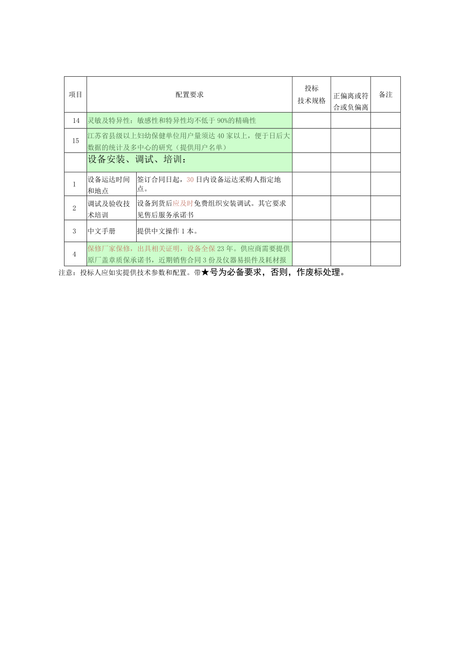 视力筛选仪配置要求表.docx_第2页