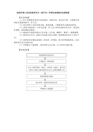 医院护理人员住院患者外出（或不归）护理应急预案及处理流程.docx