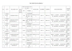 签订委托代征协议纳税人.docx