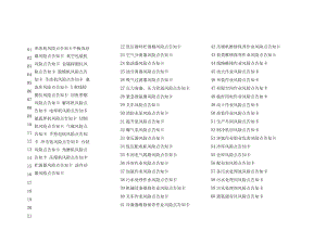企业危险源辨识风险点告知卡汇编.docx