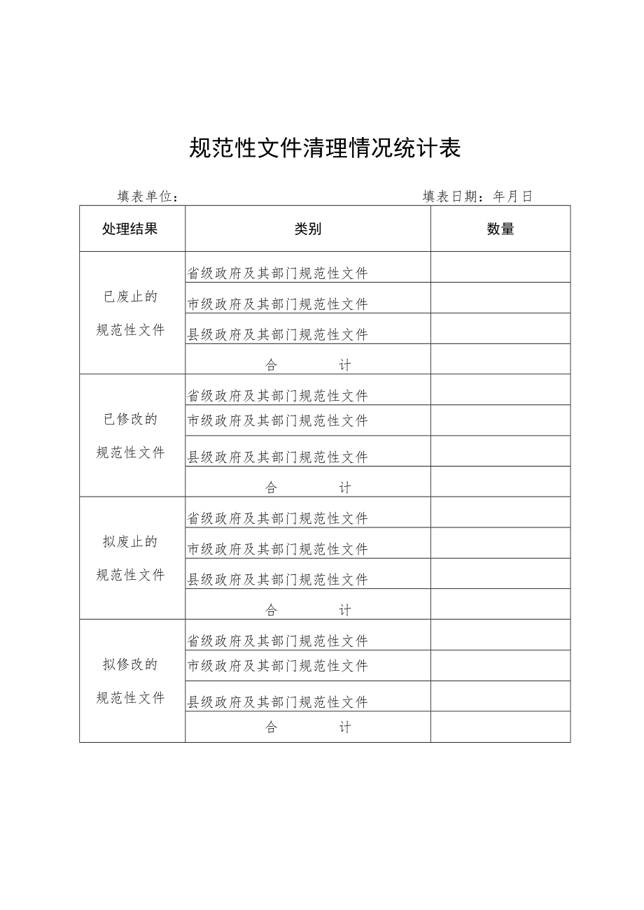 规范性文件清理情况统计表.docx_第1页