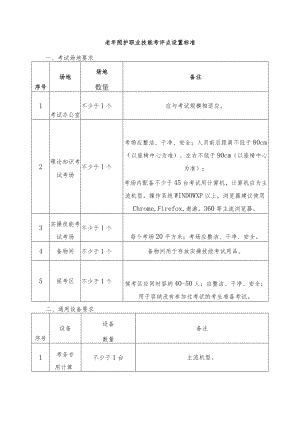 老年照护职业技能考评点设置标准.docx
