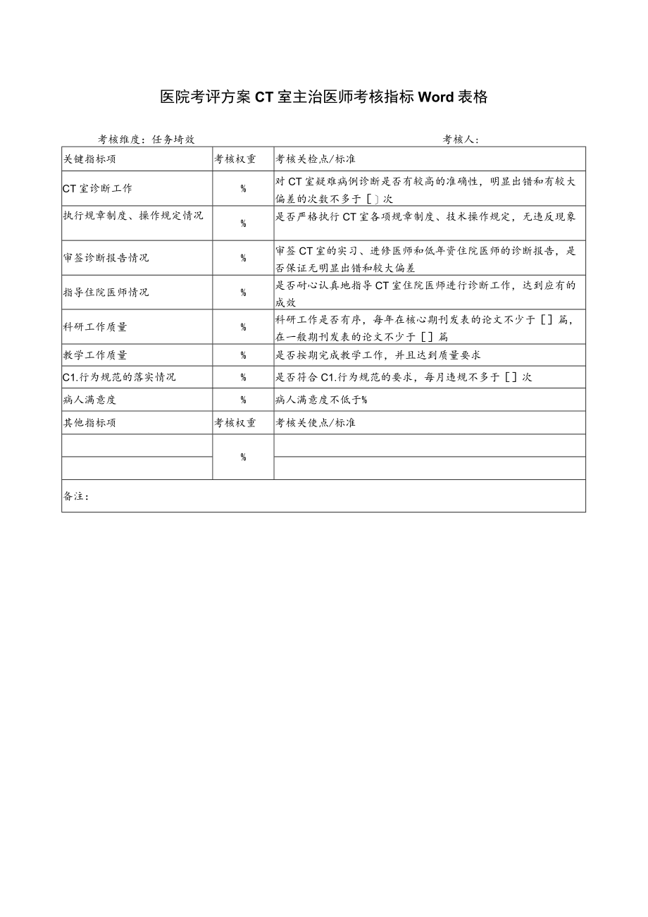 医院考评方案CT室主治医师考核指标Word表格.docx_第1页