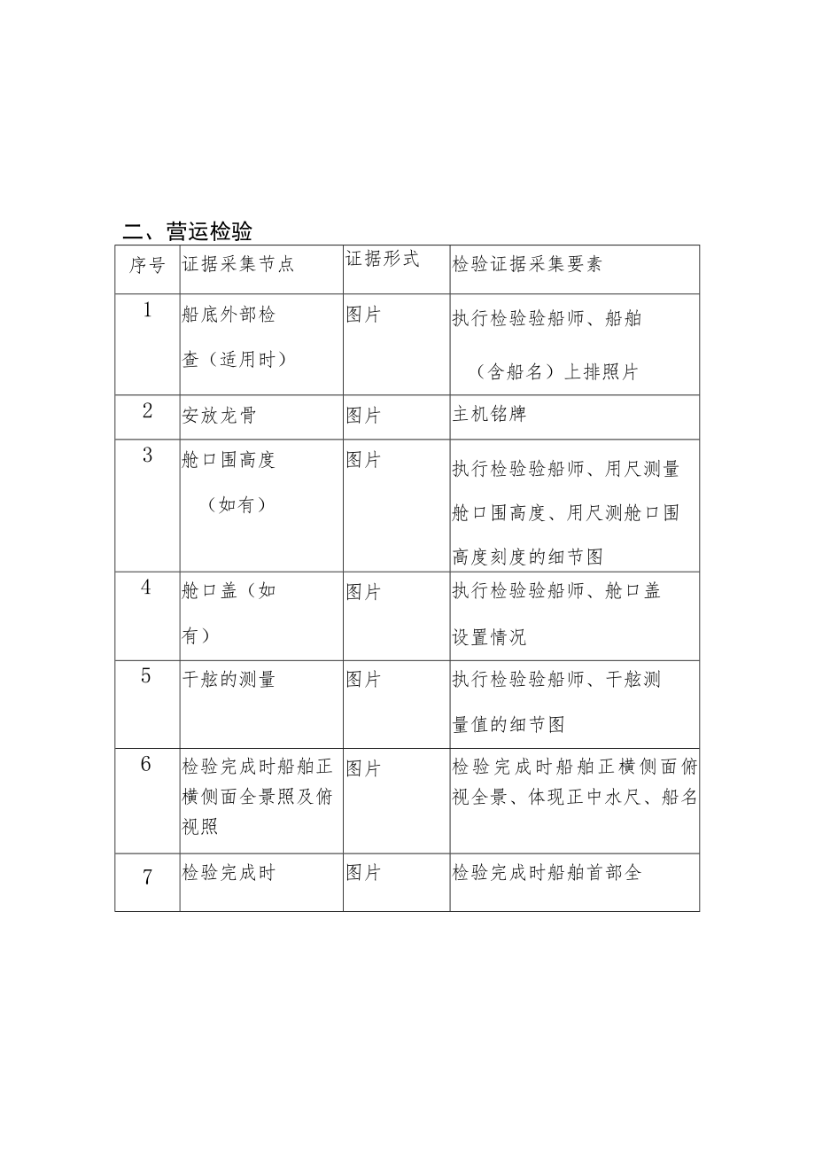 船舶检验重要节点及检验现场图像采集要素建造检验.docx_第2页