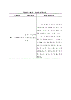 团体标准、名称及主要内容.docx