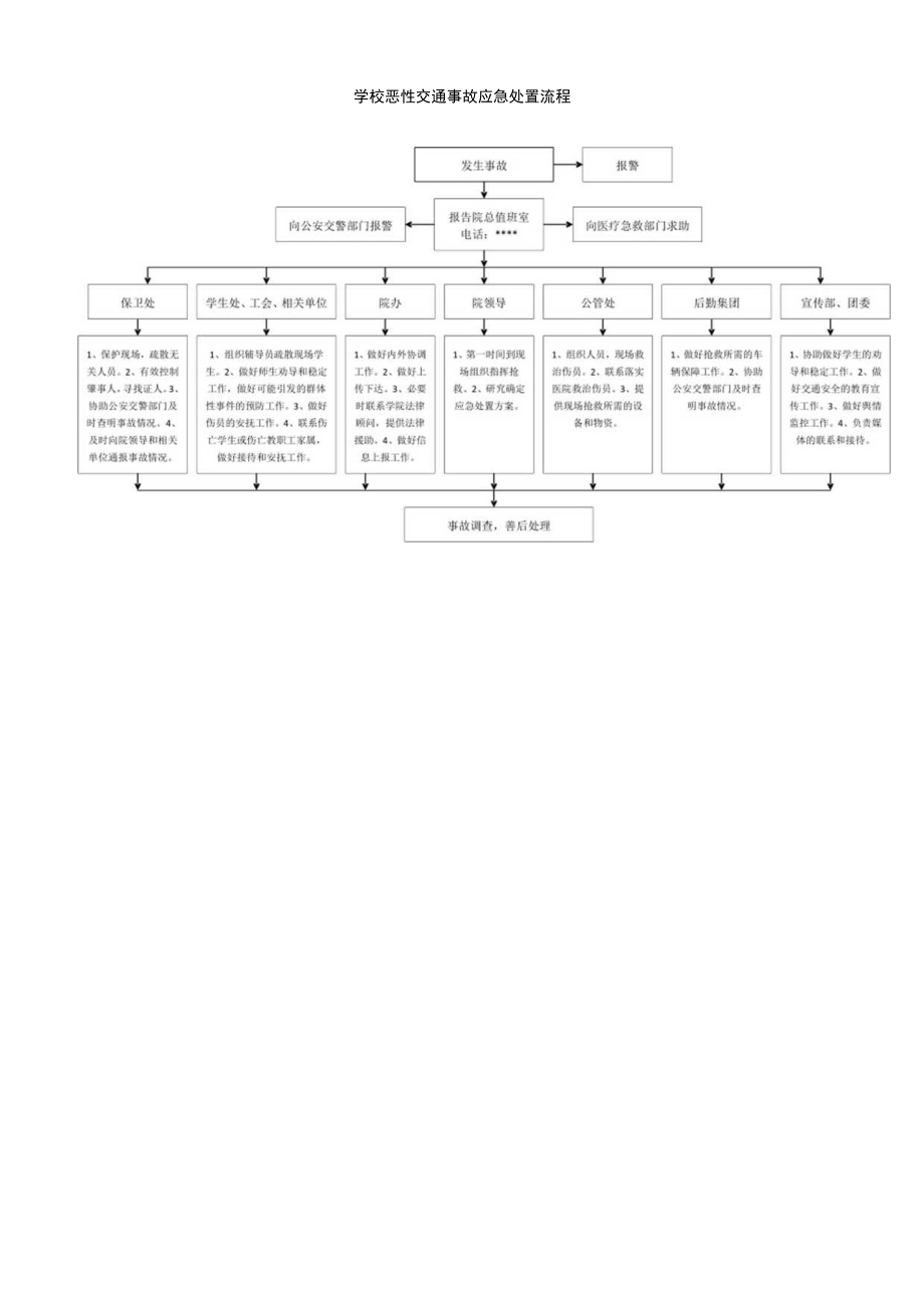 学校恶性交通事故应急处置流程.docx_第1页