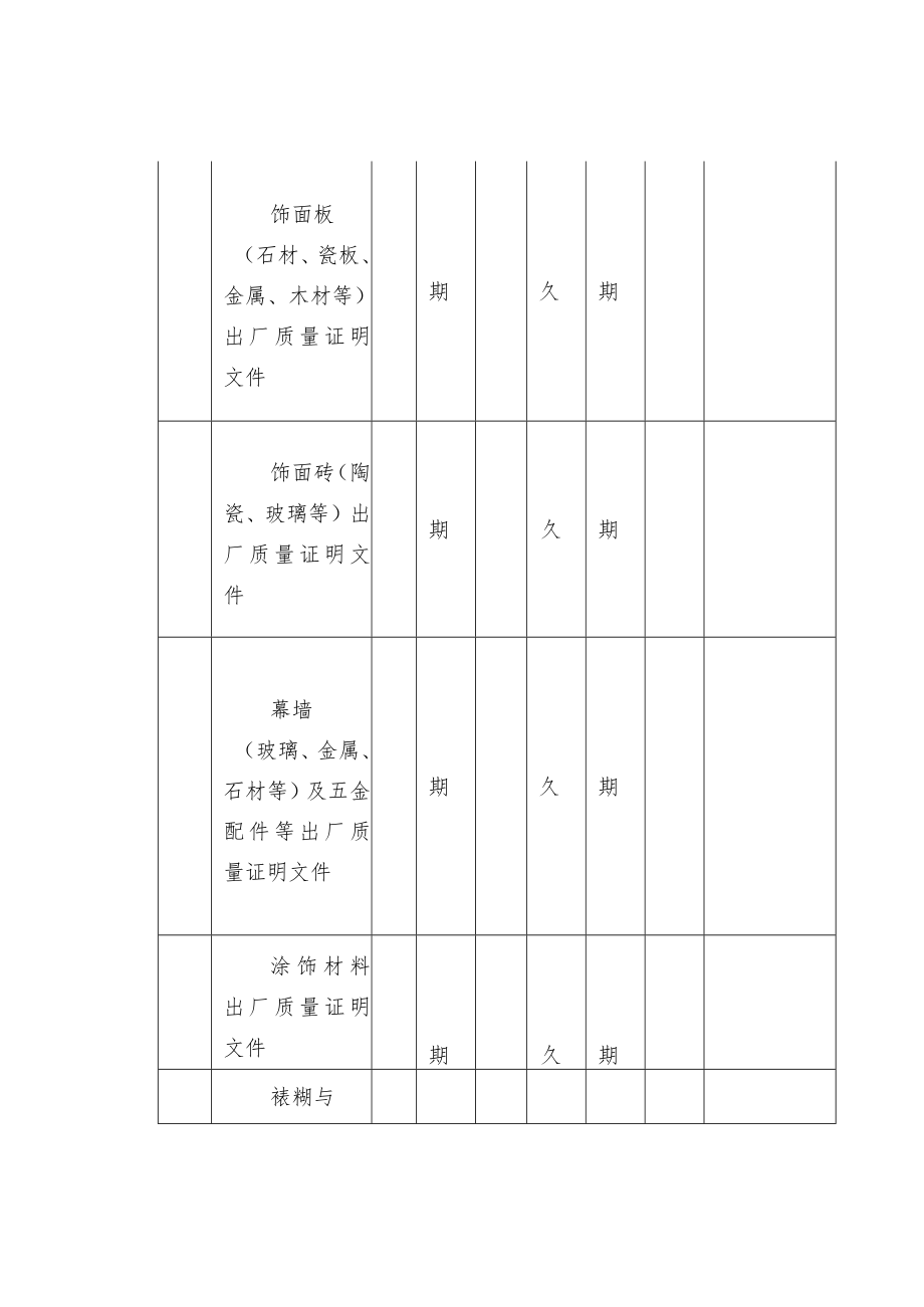 装饰装修工程文件归档范围与档案保管期限表.docx_第3页