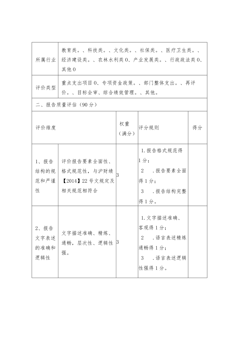 第三方机构参与预算绩效管理工作质量评估.docx_第2页