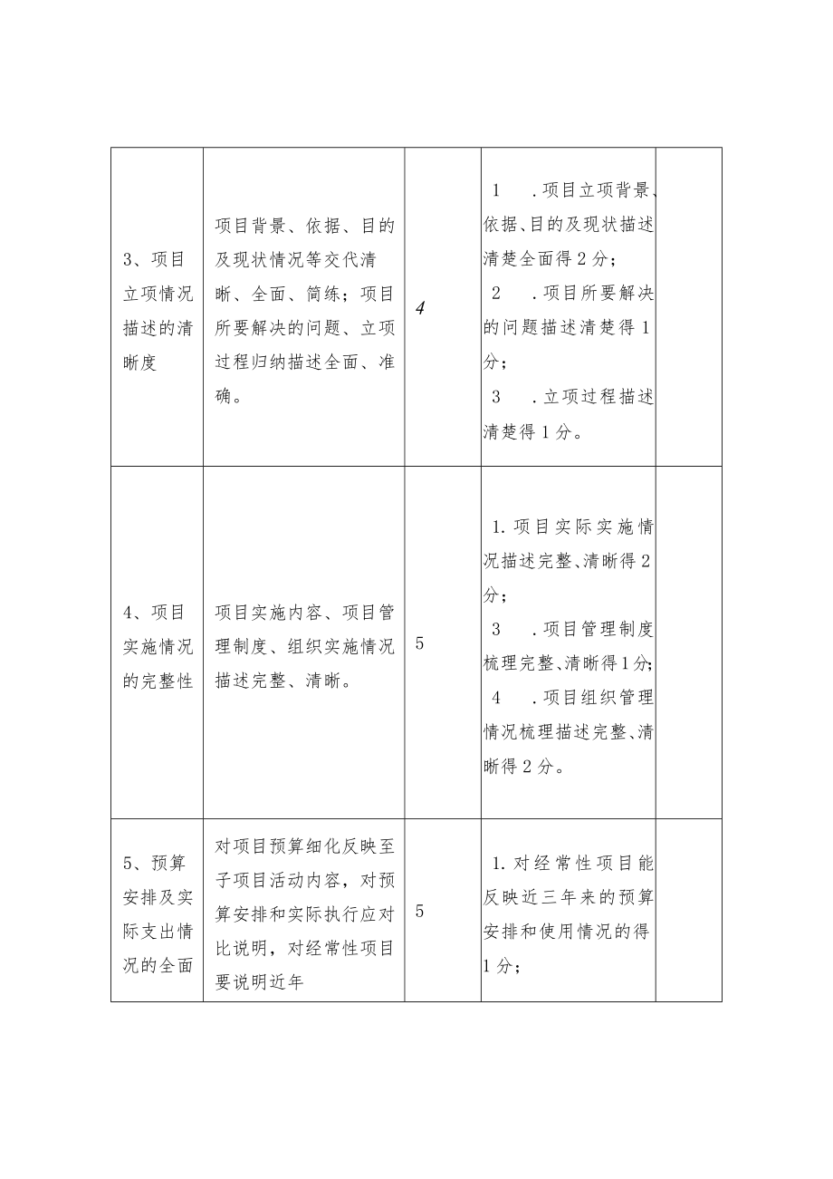 第三方机构参与预算绩效管理工作质量评估.docx_第3页