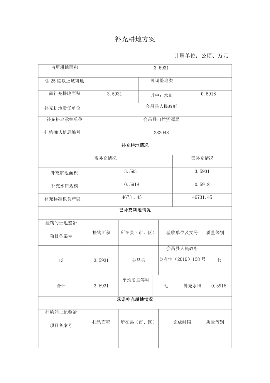 补充耕地方案计量单位公顷、万元.docx_第1页
