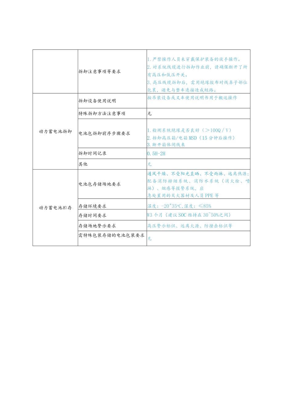 动力蓄电池拆卸信息表.docx_第3页