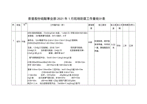 索普股份硫酸事业部2021年1月现场防腐工作量统计表.docx
