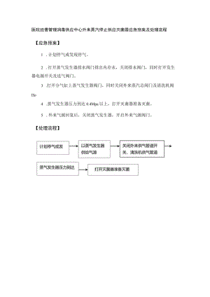 医院经营管理消毒供应中心外来蒸汽停止供应灭菌器应急预案及处理流程.docx