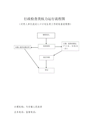 行政检查类权力运行流程图.docx