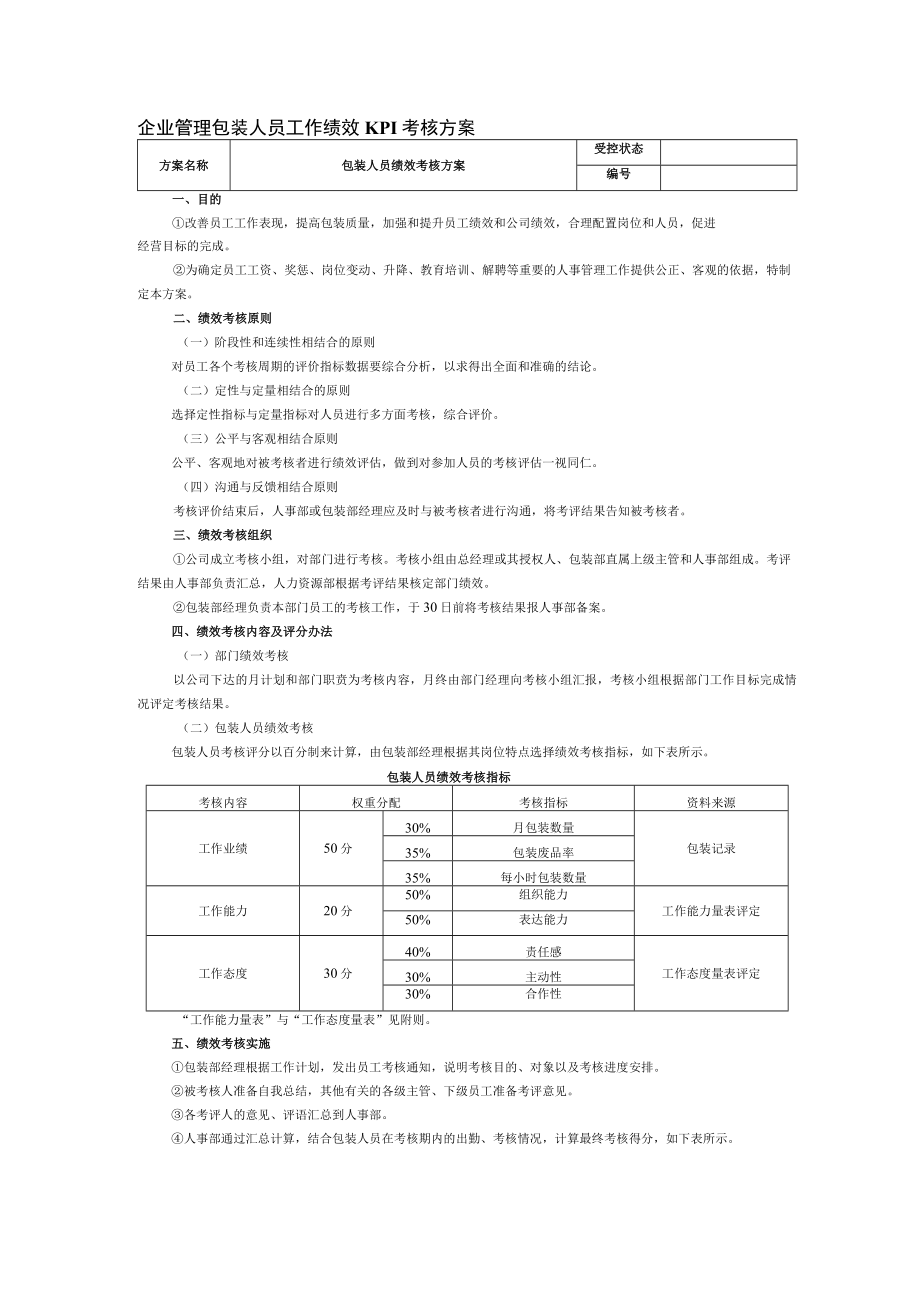 企业管理包装人员工作绩效KPI考核方案.docx_第1页