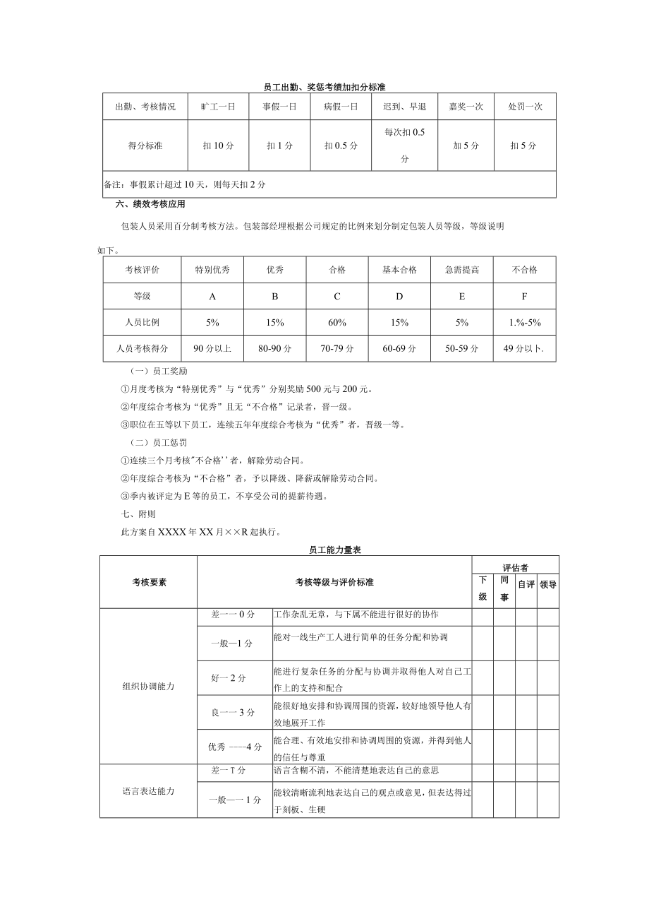 企业管理包装人员工作绩效KPI考核方案.docx_第2页