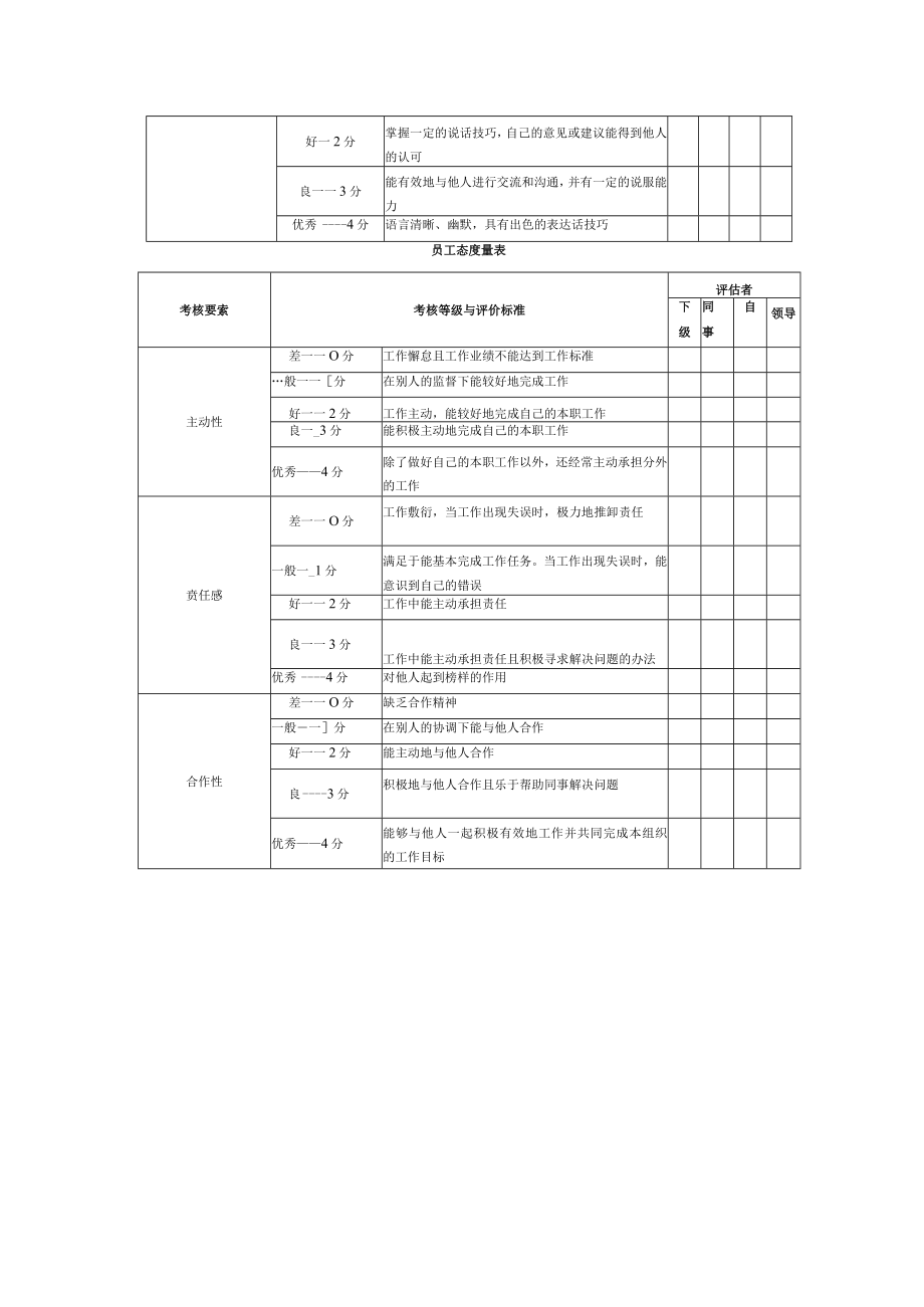 企业管理包装人员工作绩效KPI考核方案.docx_第3页