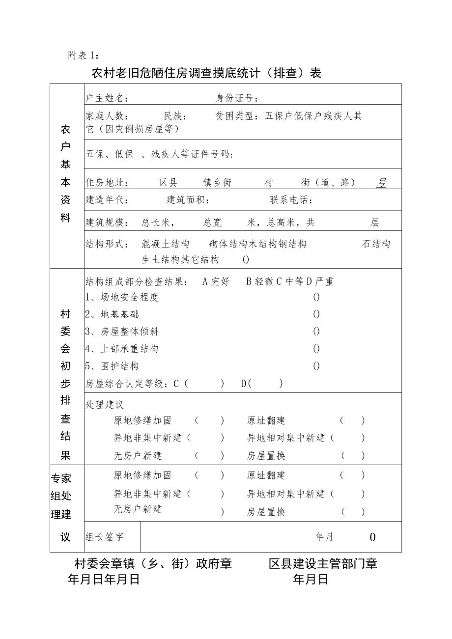 农村老旧危陋住房调查摸底统计（排查）表.docx_第1页