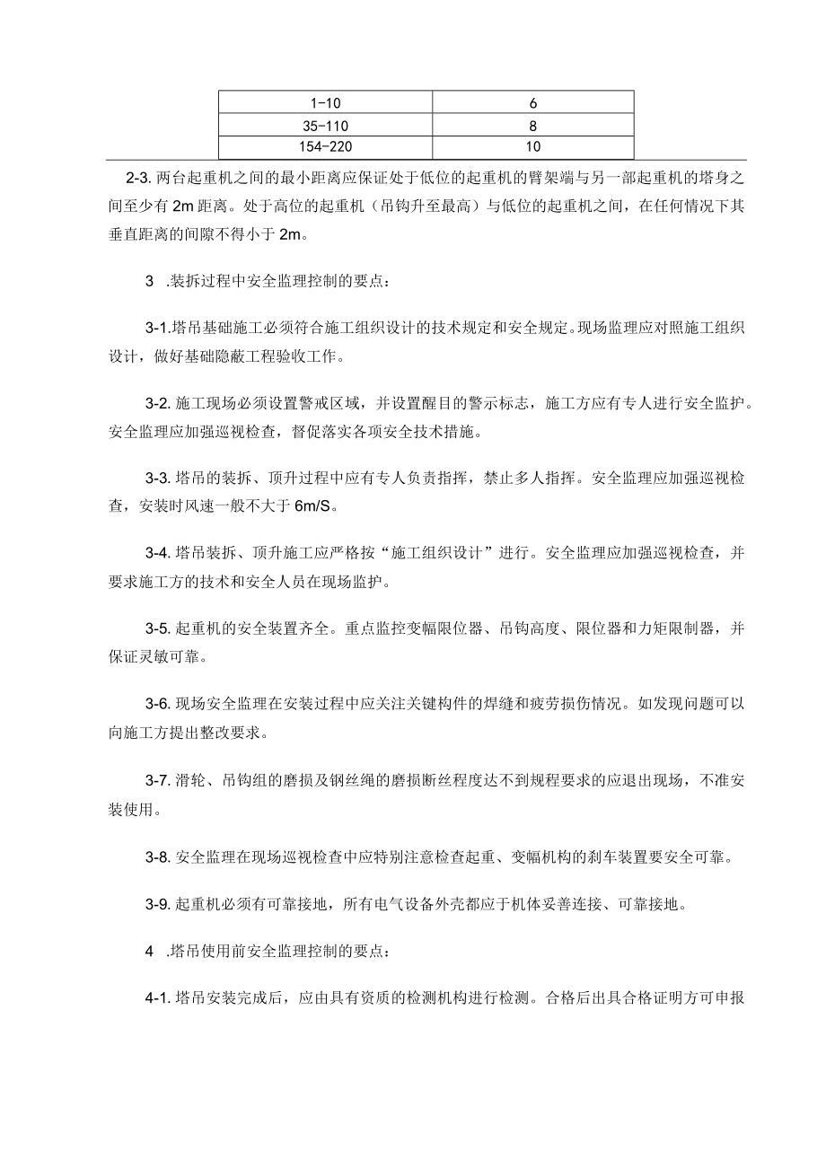 塔吊监理实施细则.docx_第3页