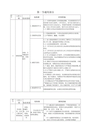变电站工程施工危险点辨识及预控措施.docx