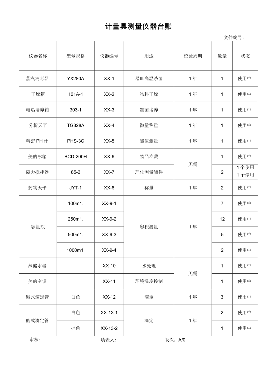 计量具测量仪器台账.docx_第1页