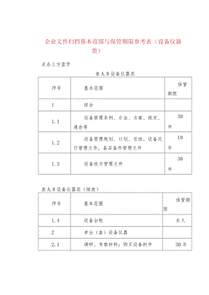 企业文件归档基本范围与保管期限参考表（设备仪器.docx