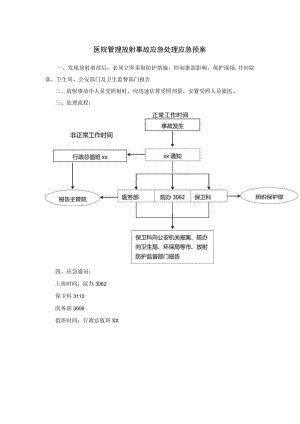 医院管理放射事故应急处理应急预案.docx