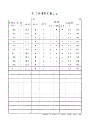 公司零件品质履历表.docx