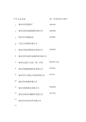 统一信用代码注册号.docx