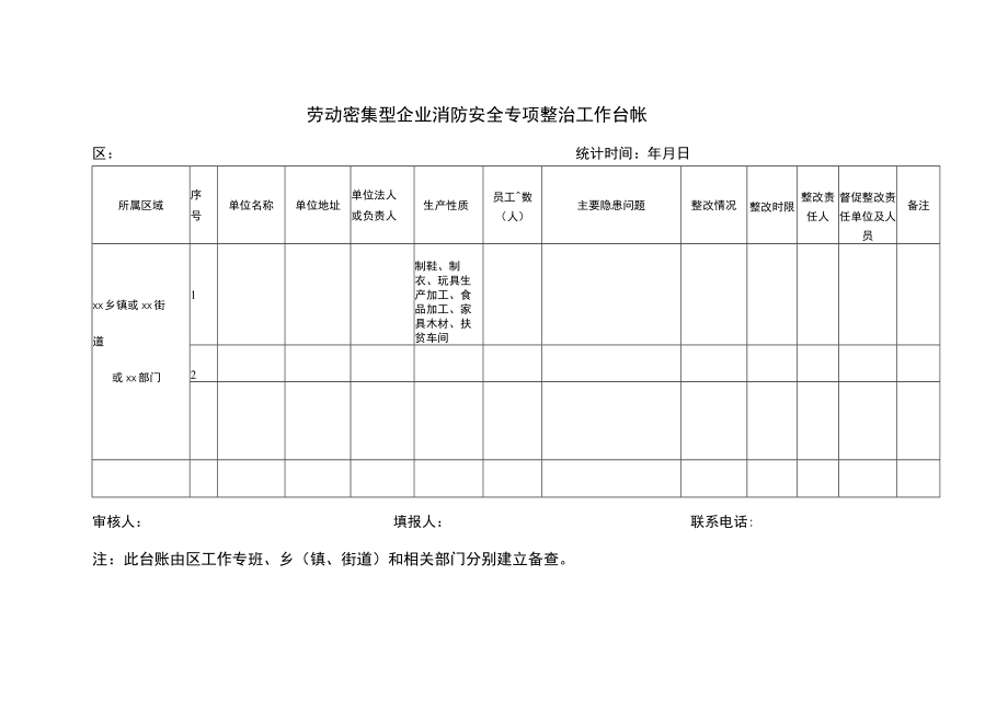 劳动密集型企业消防安全专项整治工作台帐.docx_第1页