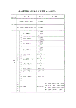 绿色建筑设计标识申报认证流程（公共建筑）.docx